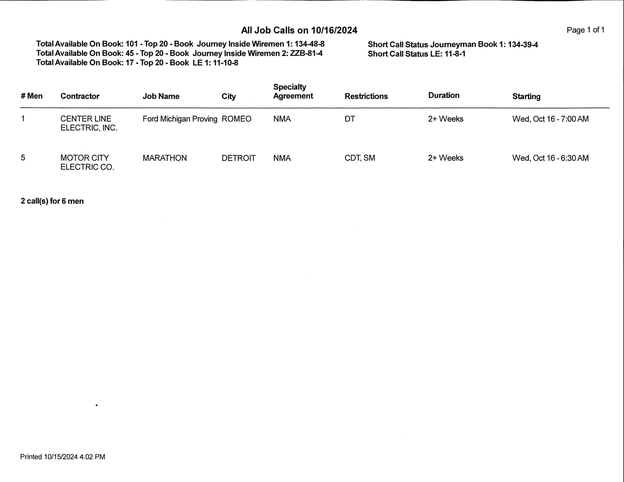 IBEW 58 Notifications(00)